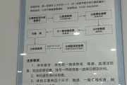 浙江东莞入职体检流程